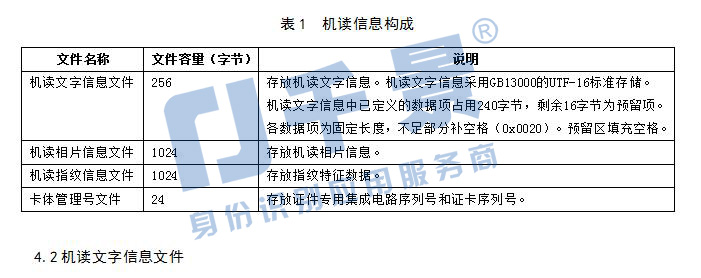 港澳臺居民居住證身份證機讀信息接口規(guī)范