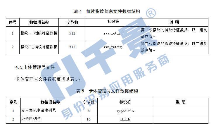 港澳臺居民居住證身份證機讀信息接口規(guī)范